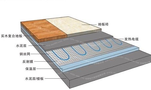 地暖放水