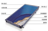 平板太阳能价格—平板太阳能主流品牌价格介绍