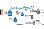据说，人类80%的疾病与水污染有关！是真的吗？