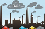 PM2.5的危害—PM2.5的危害及预防措施