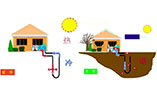 地热地源热泵—地热地源热泵是如何工作的