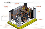 地源热泵管道—地源热泵管道的优势特点体现