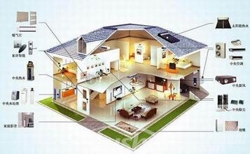 智能家居系统安装—智能家居系统安装时注重事项