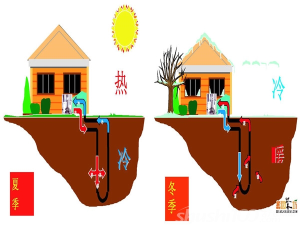 地源热泵节能分析-地源热泵节能分析之三大节能因素