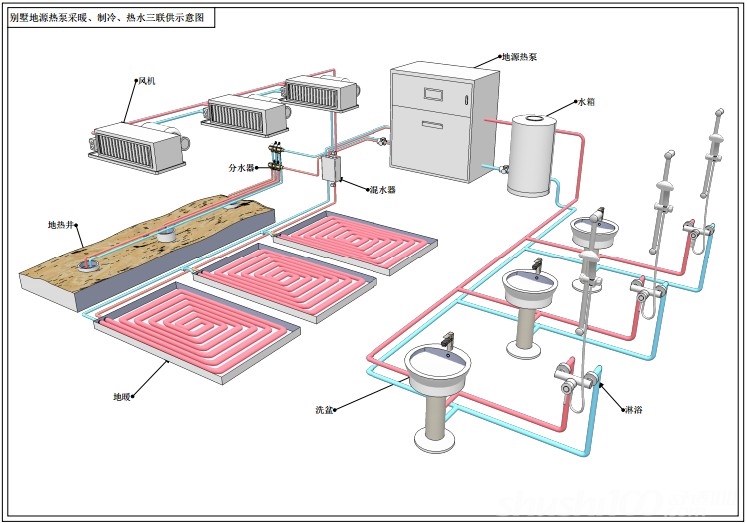 地热热泵供暖—其应用及可行性经济分析