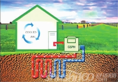 热泵技术原理—地源热泵技术原理
