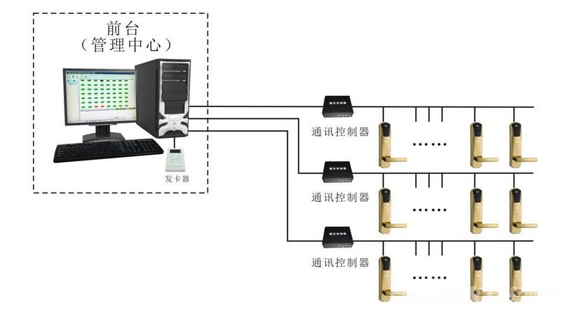 酒店智能门锁系统—酒店智能门锁系统知识讲解