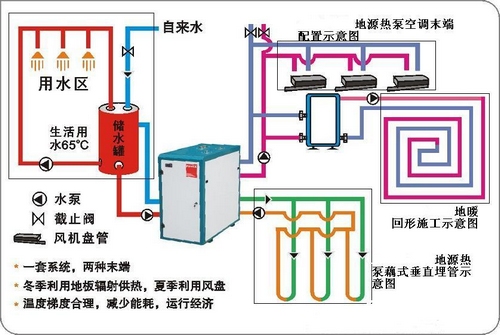 地源热泵工作示意图