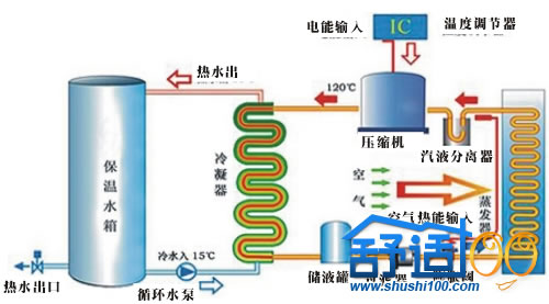 空气源热泵工作原理-空气源热泵原理（图）