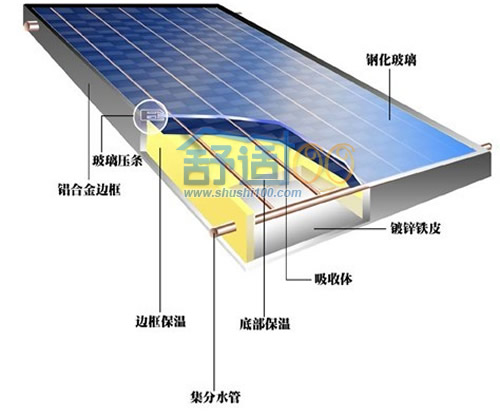 什么是平板太阳能集热器-平板太阳能集热器工作原理
