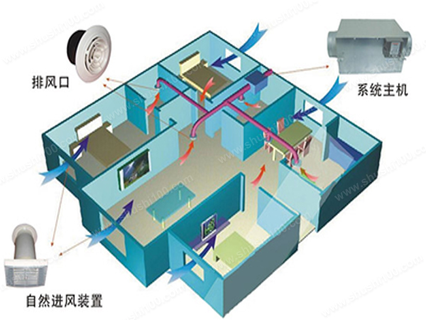 房間通風系統有哪些優勢—房間通風系統優勢分析