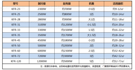 额定制冷量和制冷季节耗电量(额定制冷量和制冷季节耗电量是看哪个耗电量)