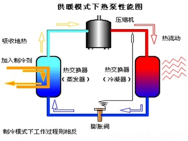大金地源热泵空调—大金地源热泵空调工作原理及优势介绍