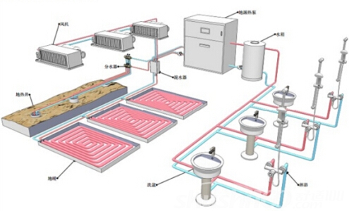 三联供地源热泵—三联供地源热泵及其特点优势
