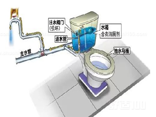 马桶出现故障如何修理—马桶故障修理方法