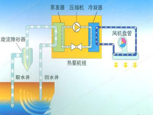 地源热泵技术系统—地源热泵技术系统的优缺点有哪些