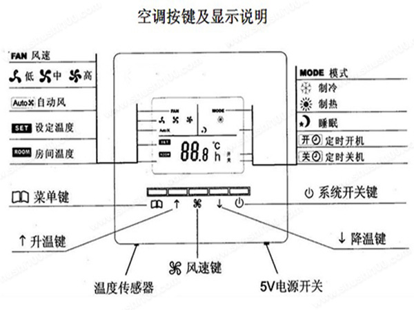 中央空调控制面板按键使用示意图