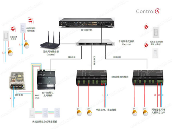 智能照明控制系统设计—Control4智能照明设计介绍