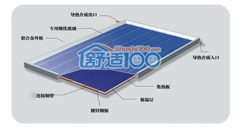 平板太阳能集热器原理-平板太阳能集热器特点和原理