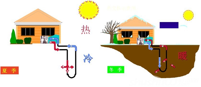 地暖地源热泵—选择地源热泵的原因