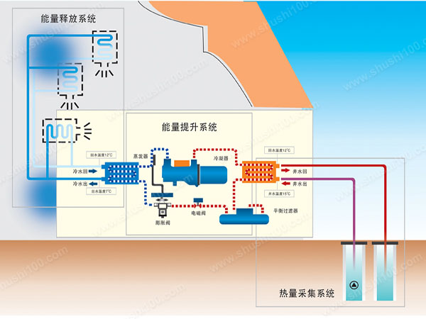 地源热泵工作原理图