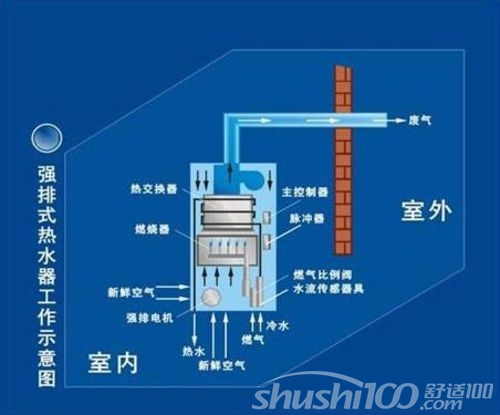 直排热水器——直排热水器和强排热水器的对比介绍
