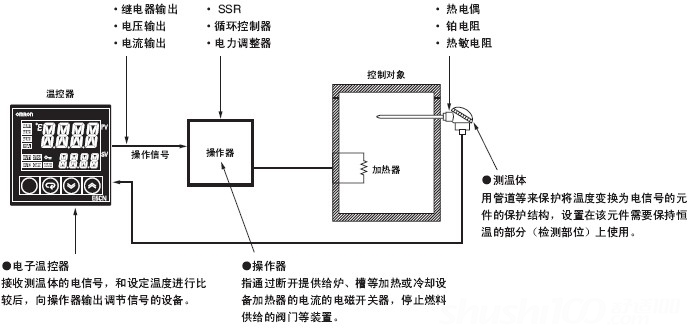 电热水壶温控原理图片