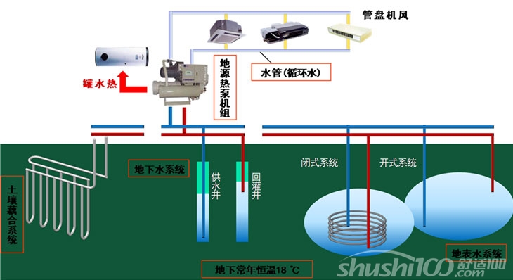 空调水源热泵——空调水源热泵空调系统怎么样