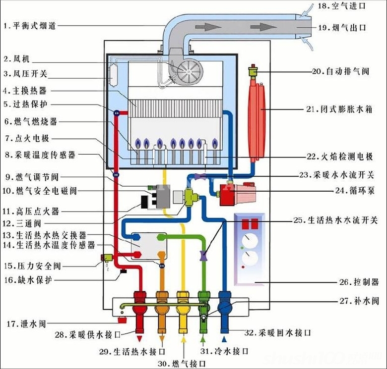 地暖专用锅炉—地暖专用锅炉的选购技巧