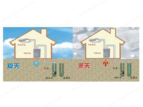 地源热泵系统示意图