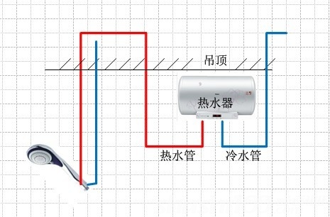 储水热水器安装图步骤图片