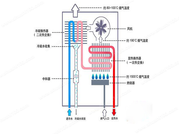 液化气热水器安装图解图片
