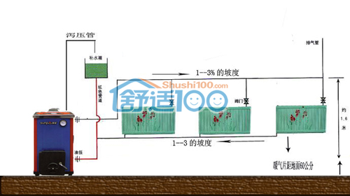 土暖气的安装方法