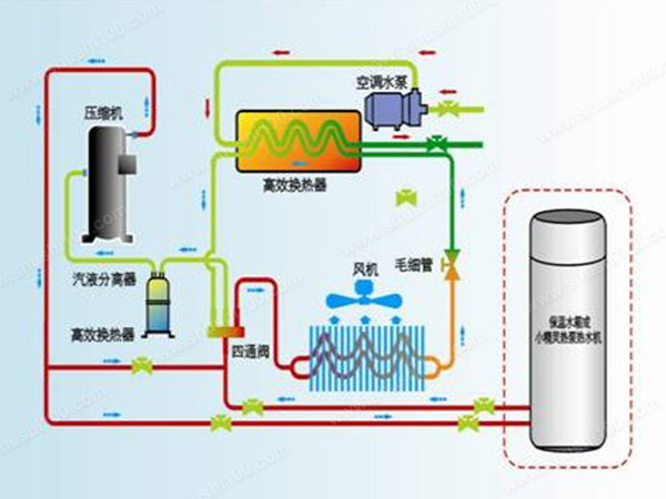 空气能中央空调—空气能中央空调制冷热水高效结合